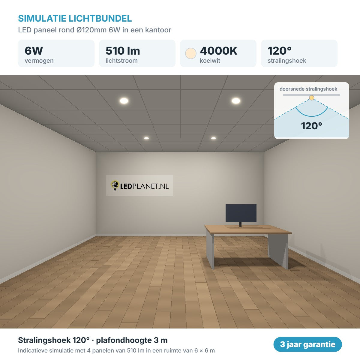 Simulatie lichtbundel LED paneel rond Ø120mm 6W 510 lm koelwit 4000K 120°