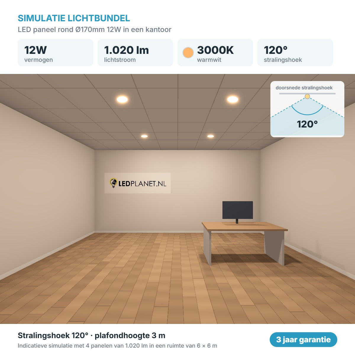 Simulatie lichtbundel LED paneel rond Ø170mm 12W 1.020 lm warmwit 3000K 120°
