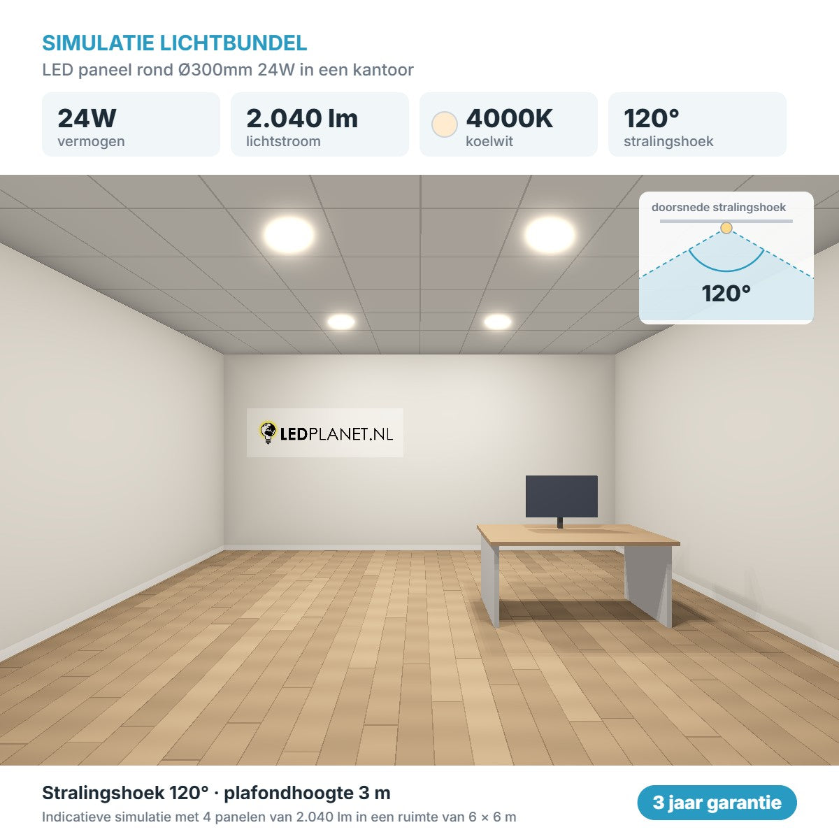 Simulatie lichtbundel LED paneel rond Ø300mm 24W 2.040 lm koelwit 4000K 120°