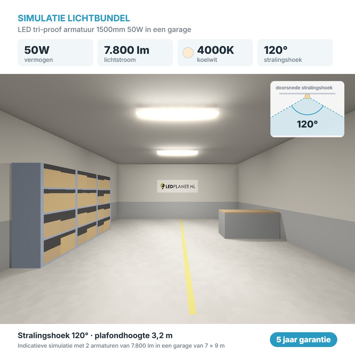 Simulatie lichtbundel LED tri-proof armatuur 1500mm 50W 7.800 lm koelwit 4000K 120°