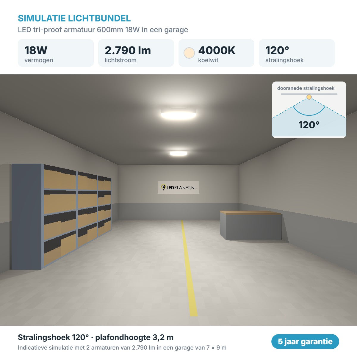 Simulatie lichtbundel LED tri-proof armatuur 600mm 18W 2.790 lm koelwit 4000K 120°