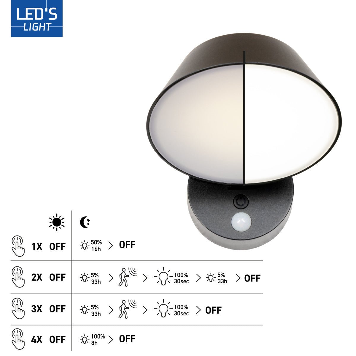 LED Solar Wall Lamp 350 Lumen - Cool White 4000K - IP54 - Motion Sensor - Black