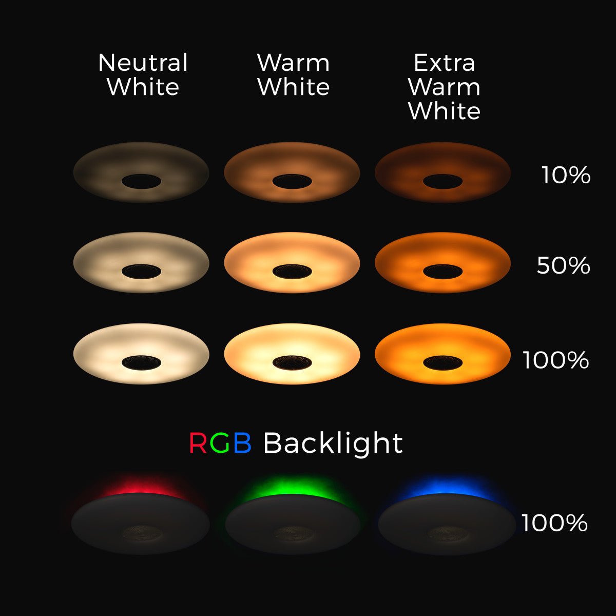 VoiceControl LED Ceiling Light 50 cm with Google Nest & Amazon Echo Dot Holder - Controllable with App