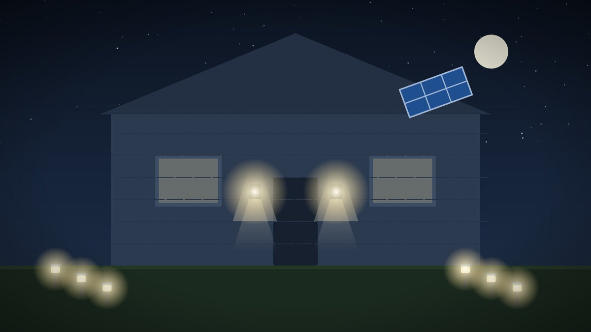 Buitenverlichting met zonnepaneel