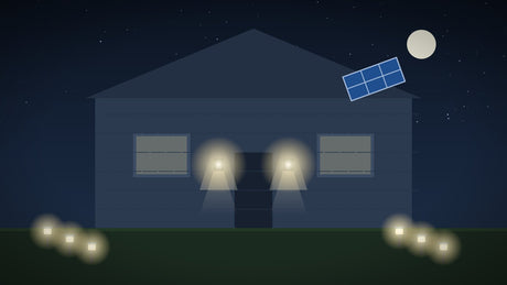 Buitenverlichting met zonnepaneel