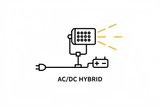 Focos de trabajo LED híbridos