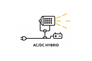 LED hybride werklampen
