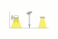 LED buitenverlichting