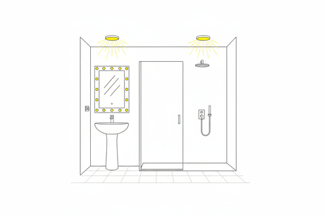 LED verlichting badkamer