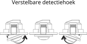 LED Light Recessed Motion Detector - 0 to 1200W - Detection range of 8 meters