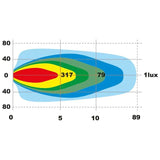 Ollson 80 Watt Arbeitslampe der Fish-Eye-Serie