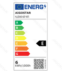 Energielabel
