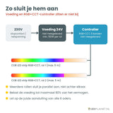 Aansluitschema COB LED strip RGB+CCT: voeding 24V en RGB+CCT-controller (niet meegeleverd)