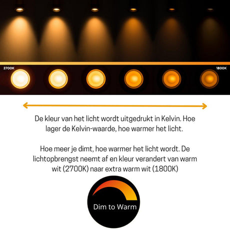 Ściemnialny reflektor LED GU10, 400 lumenów - 3,8 W - 2700 K–2200 K - 36° - MR16 - Dim-To-Warm