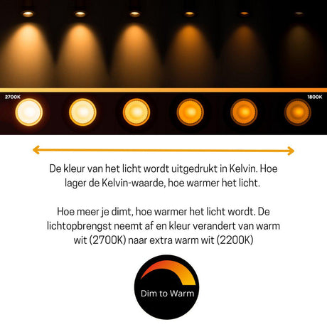Dimmable LED Lamp E14 - Dimmable to extra warm white - 1 lamp