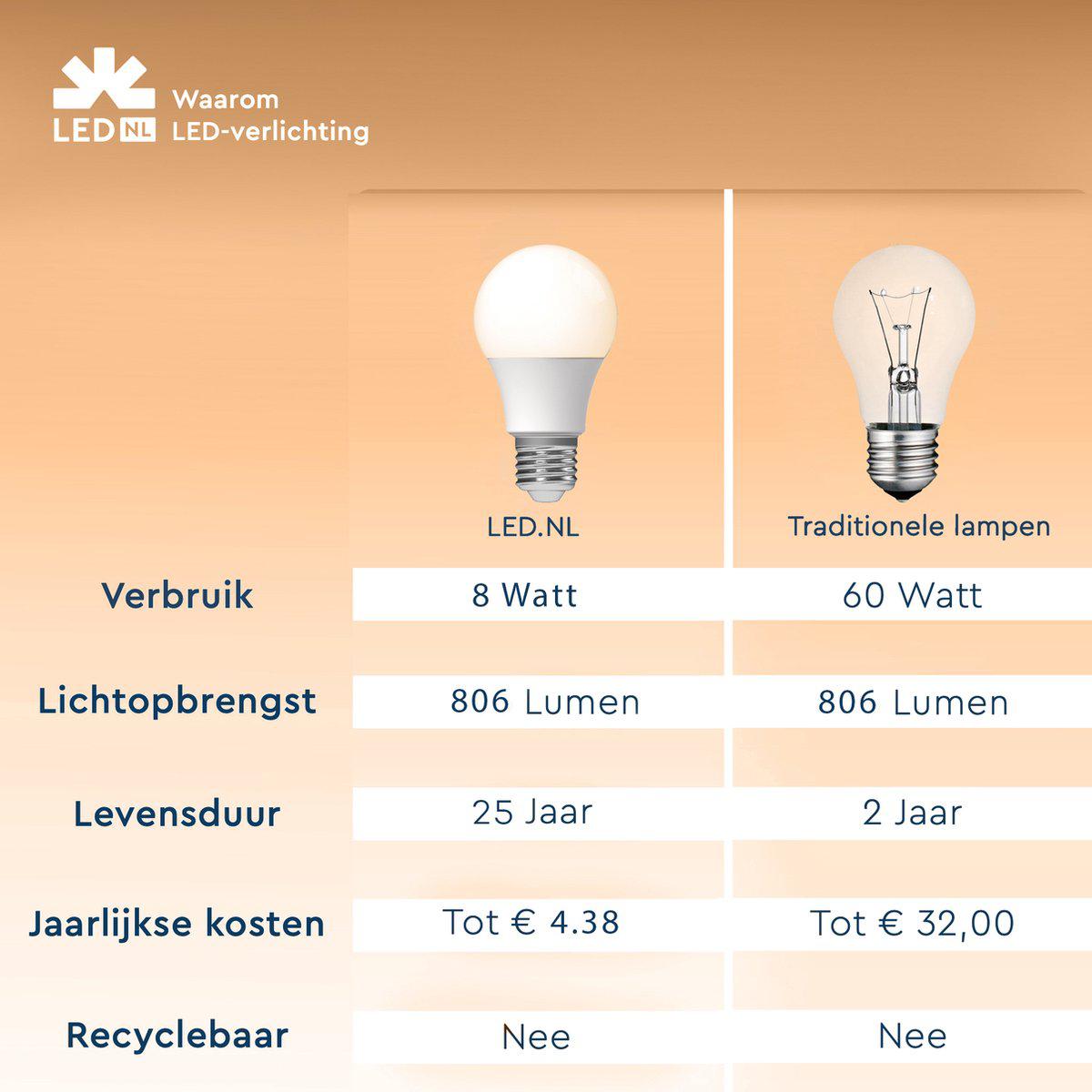 Dimmbare LED-Lampe E27 – Dimmbar bis extra warmweiß – 1 Lampe