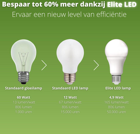LED Filament Lamp E27 470 Lumen - 2.2W - Warmwit 3000K - Helder Glas
