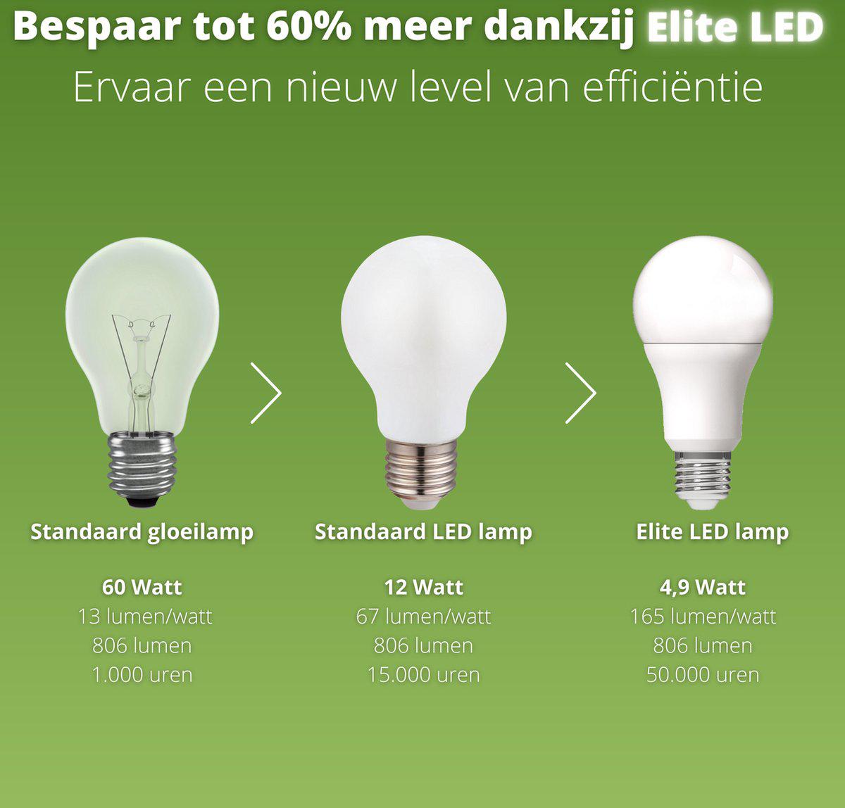 E27 LED-Lampe – 4 W (ersetzt 60 W) – 3000 K warmweiß – 1 Leuchtmittel