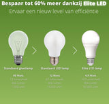 E27 LED-Lampe – 4 W (ersetzt 60 W) – 3000 K warmweiß – 1 Leuchtmittel
