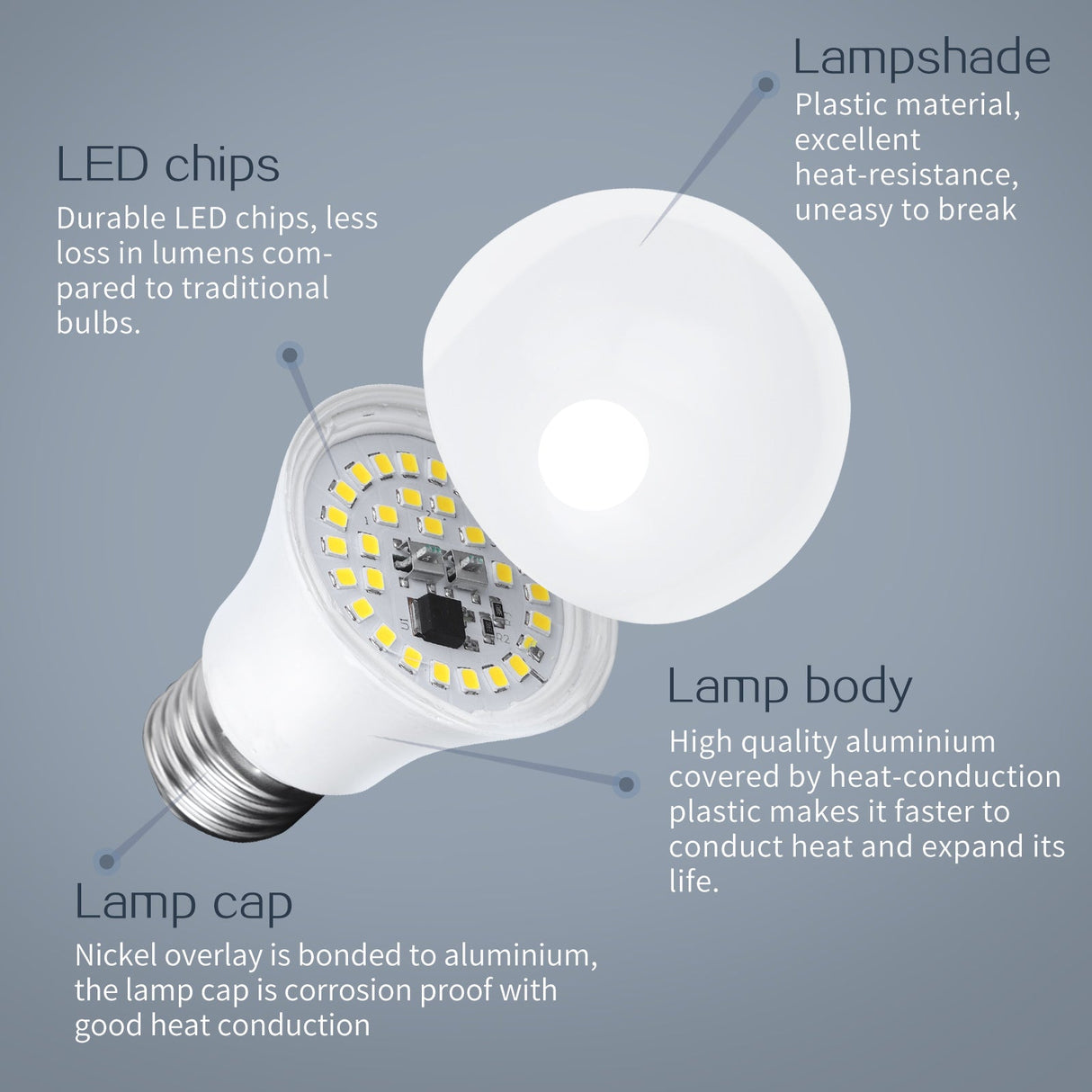 Gloeilamp E27 | LED 12W~100W halogeenvervanger | daglichtwit 6400K 1020Lm | 5 stuks | 230V - LEDPLANET.NL