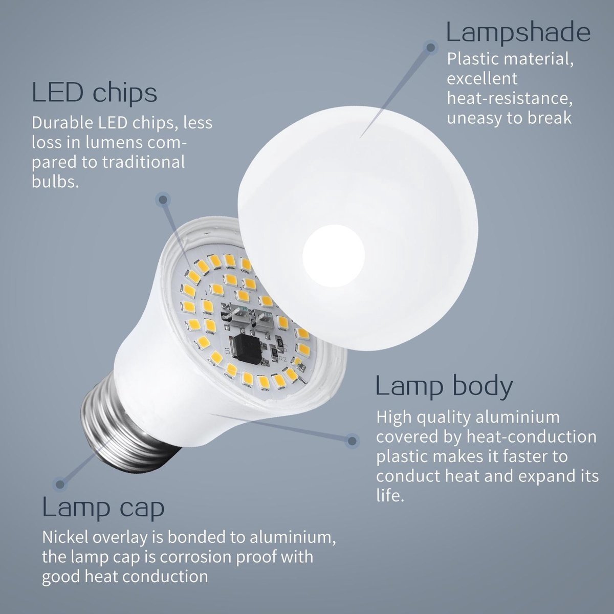 Gloeilamp E27 | LED 12W~100W halogeenvervanger | warmwit 3000K 984Lm | 5 stuks | 230V - LEDPLANET.NL