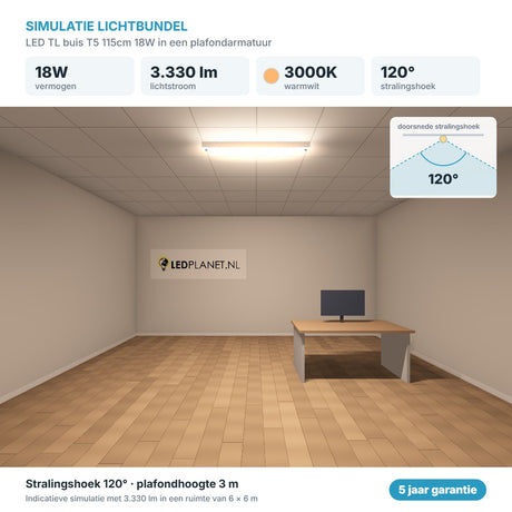 Simulatie lichtbundel LED TL buis T5 115cm 18W 3.330 lm warmwit 3000K 120° in een plafondarmatuur