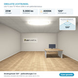 Simulatie lichtbundel LED TL buis T5 145cm 25W 5.000 lm koelwit 4000K 120° in een plafondarmatuur