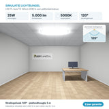 Simulatie lichtbundel LED TL buis T5 145cm 25W 5.000 lm neutraalwit 5000K 120° in een plafondarmatuur
