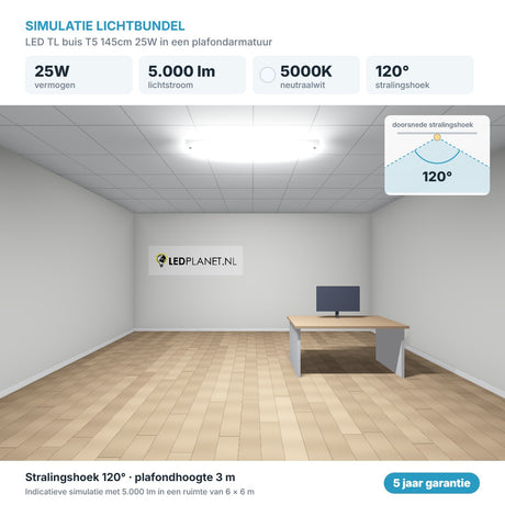 Simulatie lichtbundel LED TL buis T5 145cm 25W 5.000 lm neutraalwit 5000K 120° in een plafondarmatuur