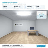 Simulatie lichtbundel LED TL buis T5 145cm 25W 5.000 lm daglichtwit 6000K 120° in een plafondarmatuur