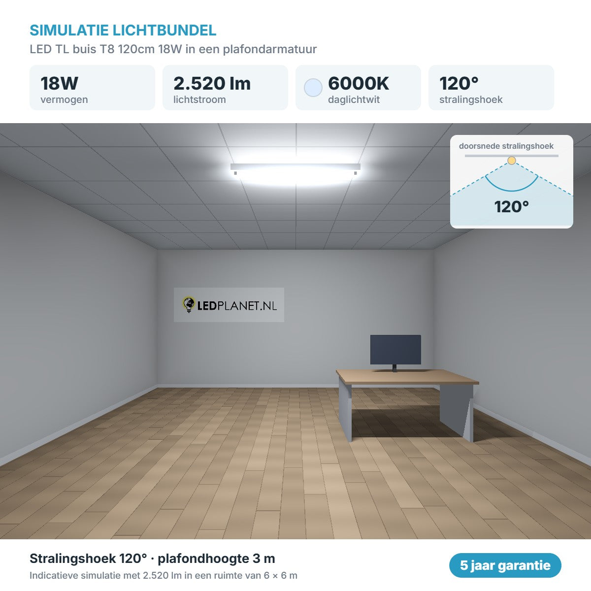 Simulatie lichtbundel LED TL buis T8 120cm 18W 2.520 lm daglichtwit 6000K 120° in een plafondarmatuur