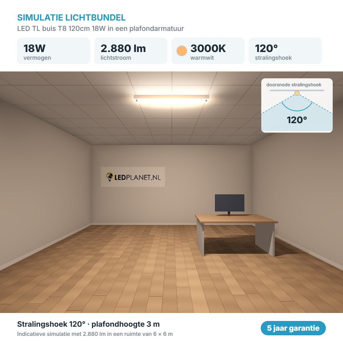 Simulatie lichtbundel LED TL buis T8 120cm 18W 2.880 lm warmwit 3000K 120° in een plafondarmatuur