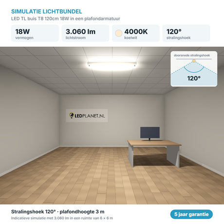 Simulatie lichtbundel LED TL buis T8 120cm 18W 3.060 lm koelwit 4000K 120° in een plafondarmatuur
