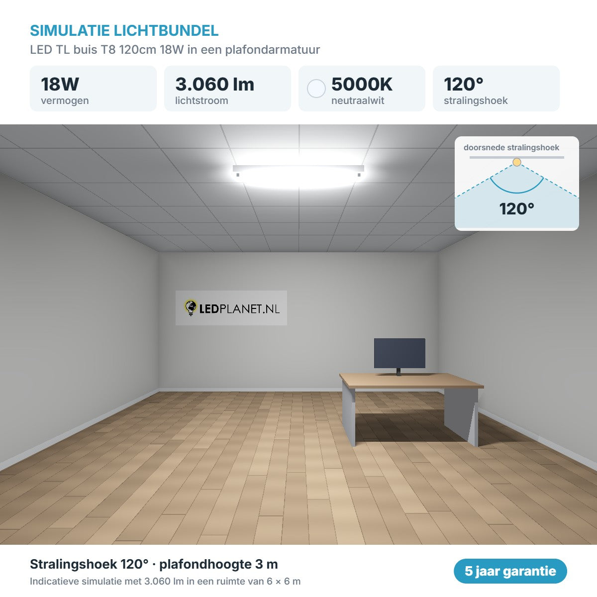 Simulatie lichtbundel LED TL buis T8 120cm 18W 3.060 lm neutraalwit 5000K 120° in een plafondarmatuur