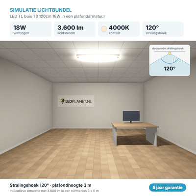 Simulatie lichtbundel LED TL buis T8 120cm 18W 3.600 lm koelwit 4000K 120° in een plafondarmatuur