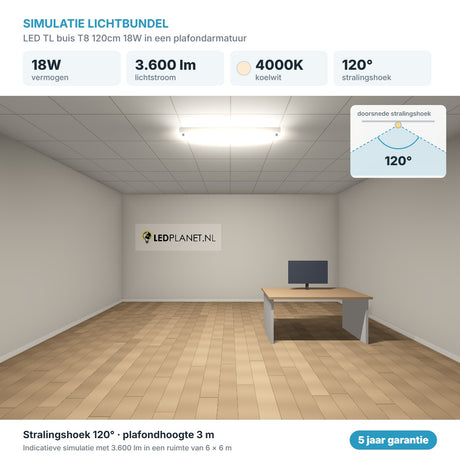 Simulatie lichtbundel LED TL buis T8 120cm 18W 3.600 lm koelwit 4000K 120° in een plafondarmatuur