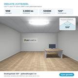 Simulatie lichtbundel LED TL buis T8 120cm 18W 3.600 lm neutraalwit 5000K 120° in een plafondarmatuur