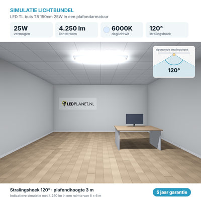 Simulatie lichtbundel LED TL buis T8 150cm 25W 4.250 lm daglichtwit 6000K 120° in een plafondarmatuur