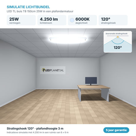 Simulatie lichtbundel LED TL buis T8 150cm 25W 4.250 lm daglichtwit 6000K 120° in een plafondarmatuur