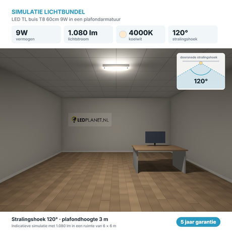Simulatie lichtbundel LED TL buis T8 60cm 9W 1.080 lm koelwit 4000K 120° in een plafondarmatuur