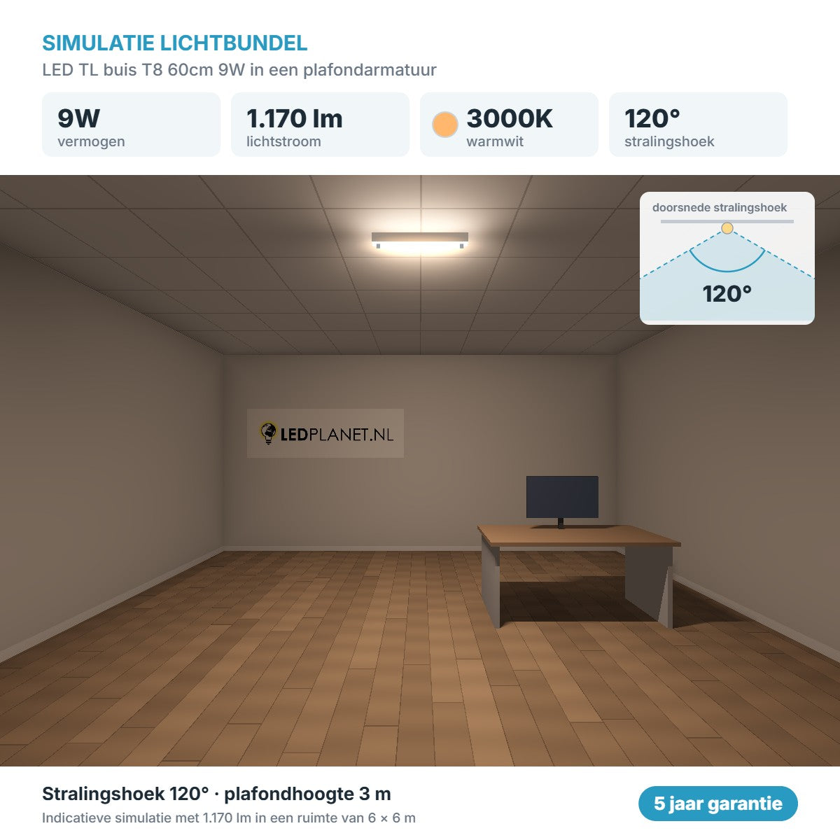Simulatie lichtbundel LED TL buis T8 60cm 9W 1.170 lm warmwit 3000K 120° in een plafondarmatuur