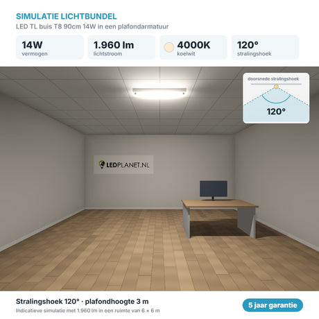 Simulatie lichtbundel LED TL buis T8 90cm 14W 1.960 lm koelwit 4000K 120° in een plafondarmatuur