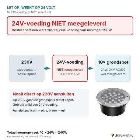 Let op: 24V-voeding niet meegeleverd - aansluitschema 230V naar 24V-voeding naar 10 grondspots