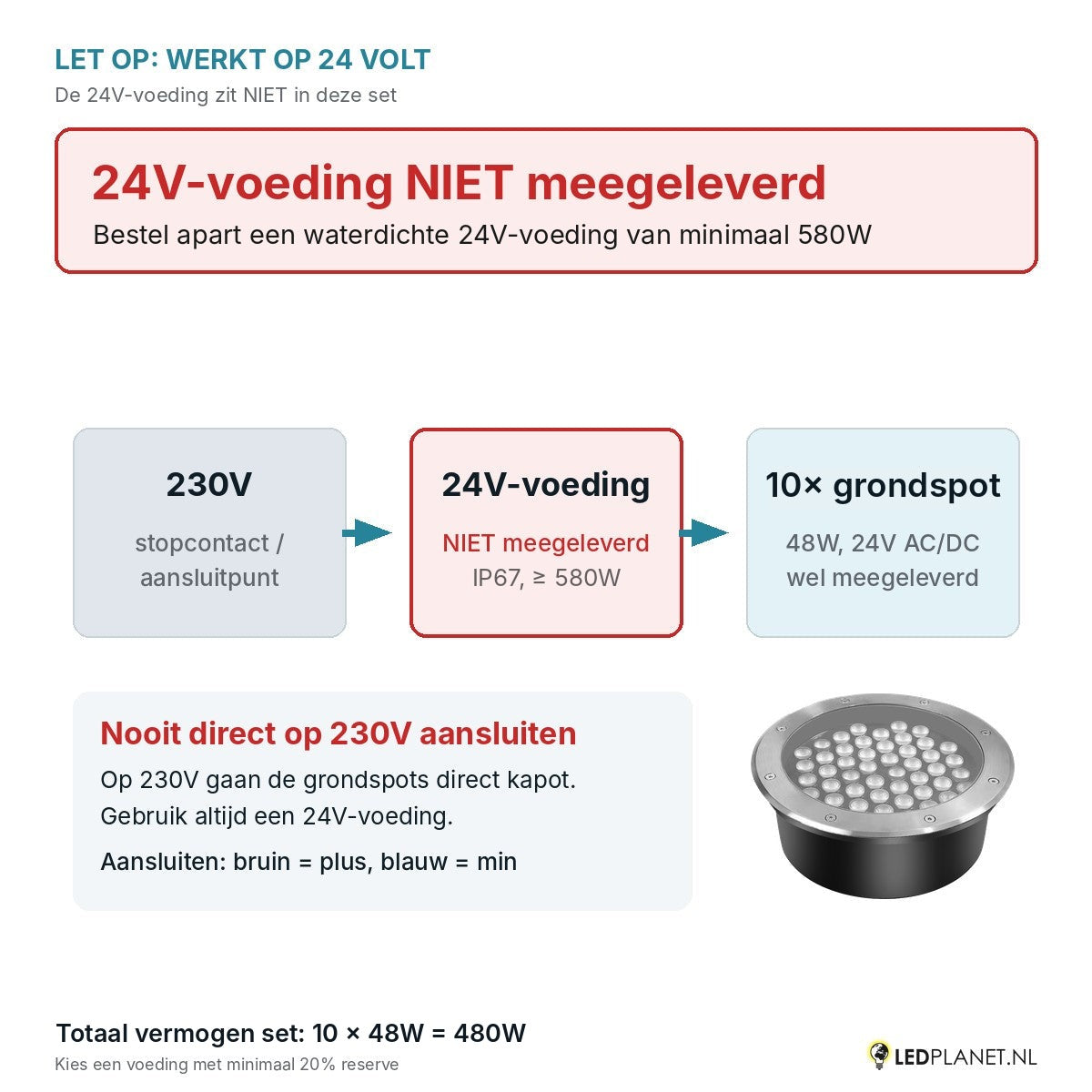 Let op: 24V-voeding niet meegeleverd - aansluitschema 230V naar 24V-voeding naar 10 grondspots