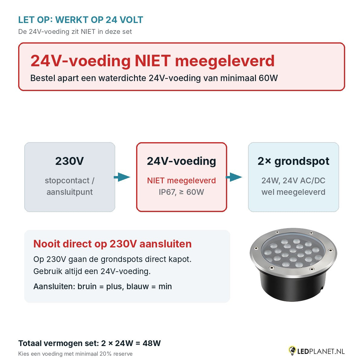 Let op: 24V-voeding niet meegeleverd - aansluitschema 230V naar 24V-voeding naar 2 grondspots