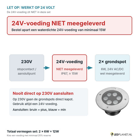Let op: 24V-voeding niet meegeleverd - aansluitschema 230V naar 24V-voeding naar 2 grondspots