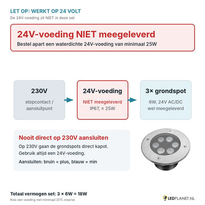 Let op: 24V-voeding niet meegeleverd - aansluitschema 230V naar 24V-voeding naar 3 grondspots
