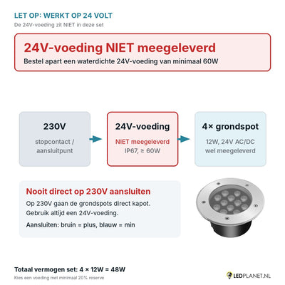 Let op: 24V-voeding niet meegeleverd - aansluitschema 230V naar 24V-voeding naar 4 grondspots