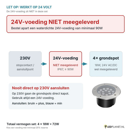 Let op: 24V-voeding niet meegeleverd - aansluitschema 230V naar 24V-voeding naar 4 grondspots