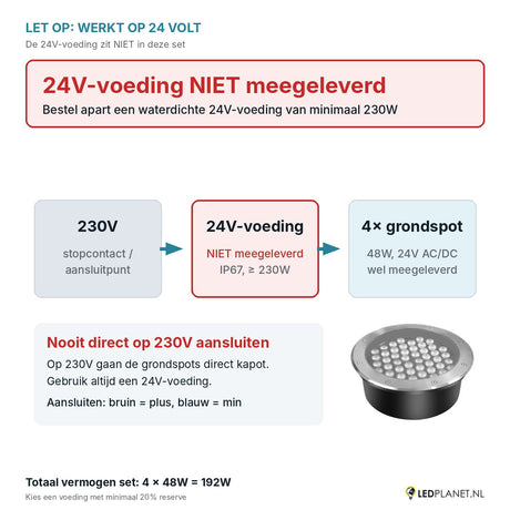 Let op: 24V-voeding niet meegeleverd - aansluitschema 230V naar 24V-voeding naar 4 grondspots